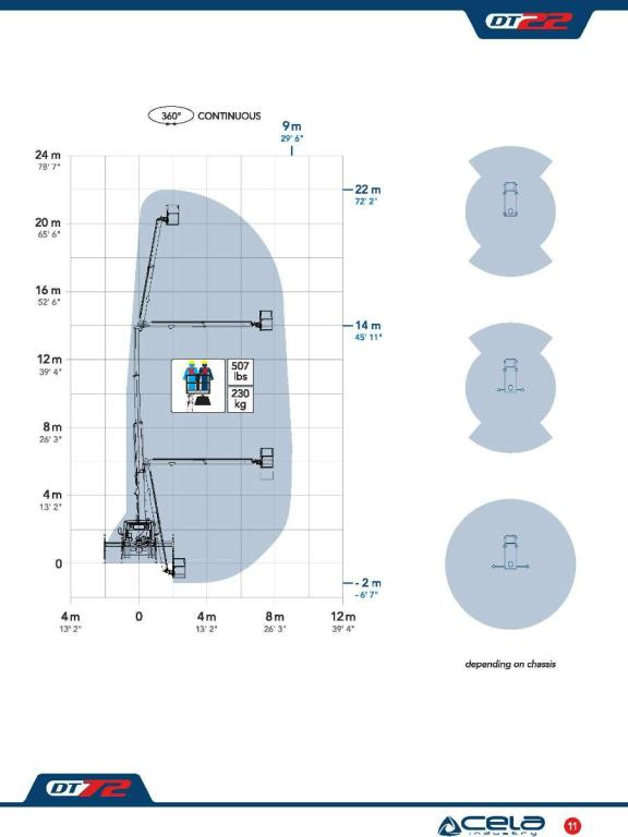 Cela DT22 Photo 14