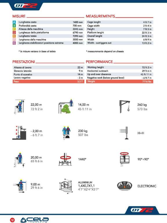 Cela DT22 Photo 16