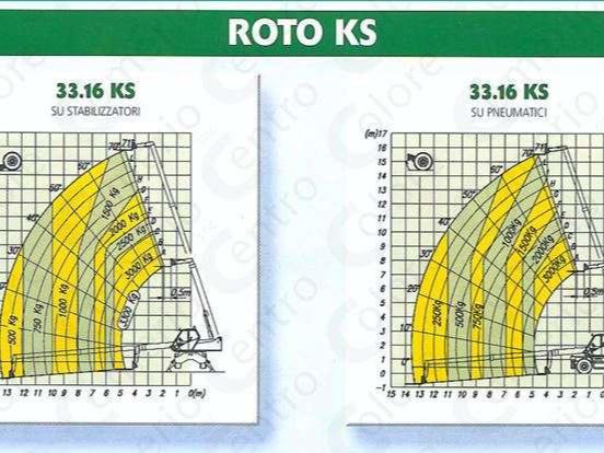 Merlo ROTO 33.16KS Photo 27