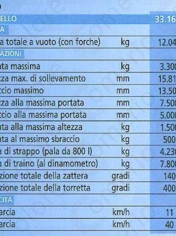 Merlo ROTO 33.16KS Photo 29