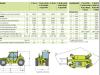 Merlo P28.8PLUS Photo 23 thumbnail