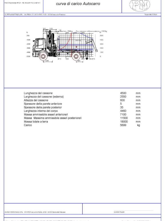 Iveco ML180E32 K Photo 22
