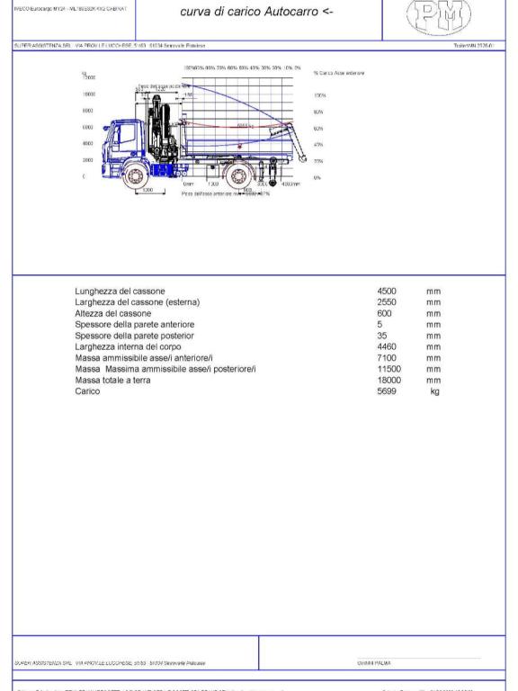 Iveco ML180E32 K Photo 23
