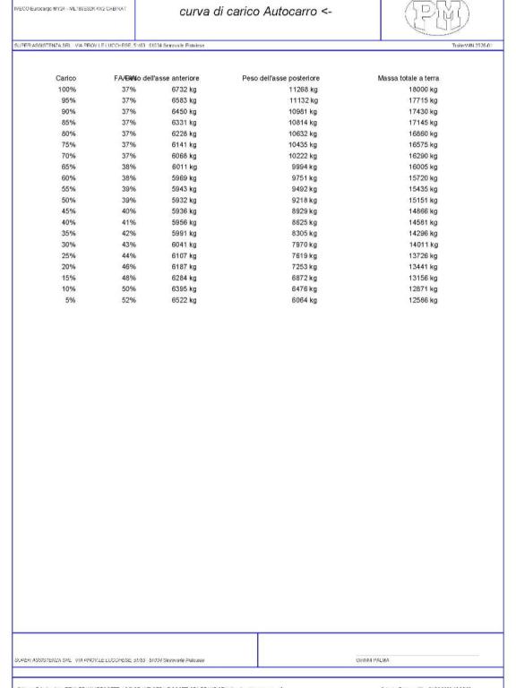 Iveco ML180E32 K Photo 24
