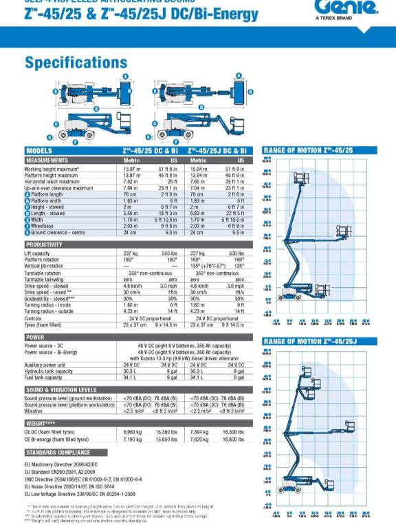 Genie Z45 25J BI ENERGY Photo 4