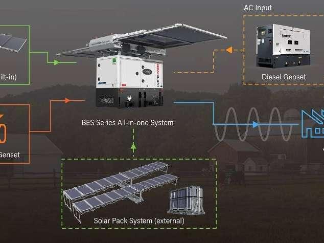 BES80S3 All-In-One Energy System - 80 kVA-101.4kWh Power generator Photo 15
