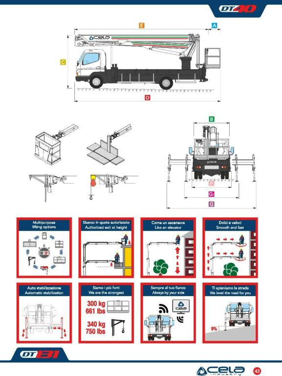 Cela DT40 Photo 18