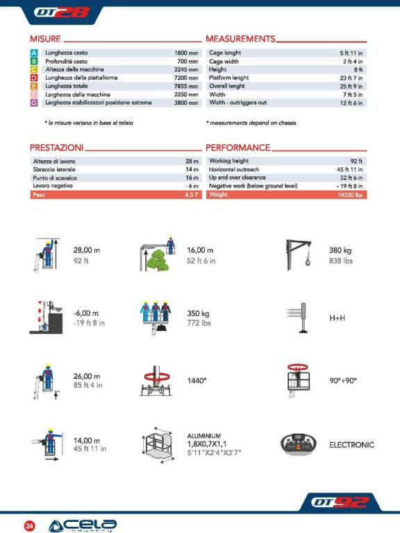 Cela DT28 Photo 24