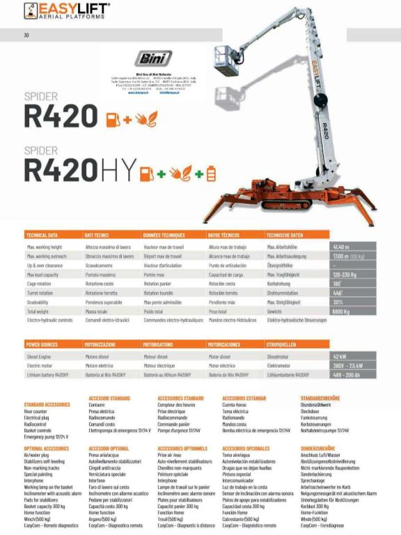 Easy Lift R420 Photo 17